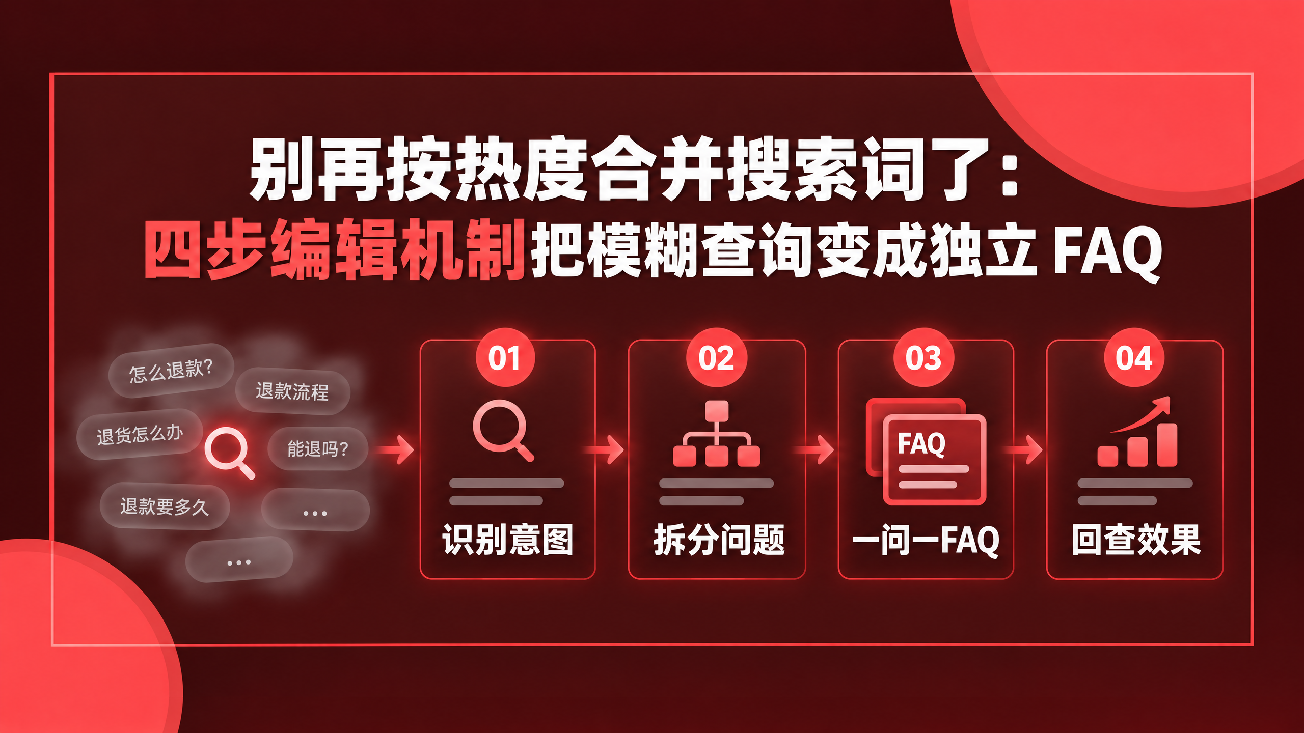 别再按热度合并搜索词了：四步编辑机制把模糊查询变成独立 FAQ
